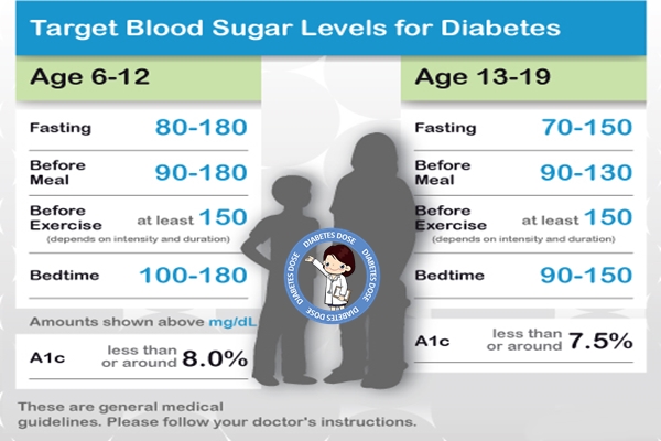 blood-sugar-level-chart-for-diabetic-patients-diabetes-blood-glucose