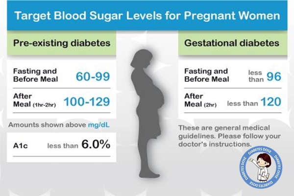 Normal Blood Sugar Levels Chart For Diabetics