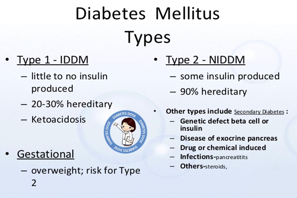 Different Types of Diabetes mellitus, Insipidus Chart