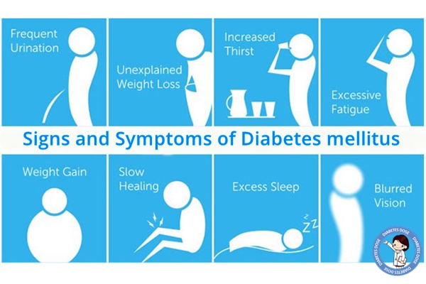 Signs and Symptoms of Diabetes mellitus, Type 1, Type 2, Gestational during Pregnancy, Children