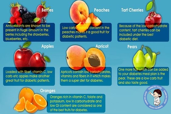 Best Fruits for Diabetic Patients, Diabetes Control