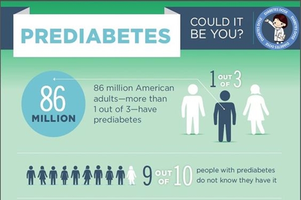 What is Prediabetes means