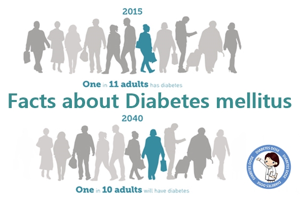 Facts about Diabetes mellitus