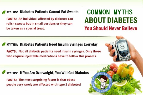 Myths about Diabetes mellitus