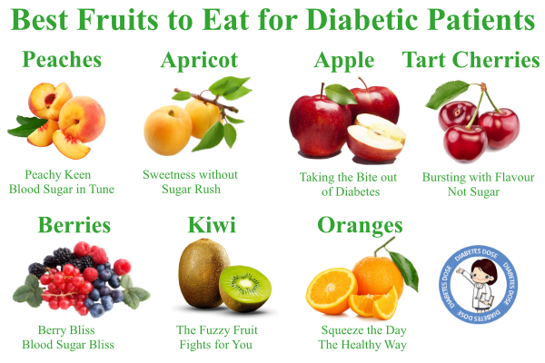 Best Fruits for Diabetic Patients to Eat during Pregnancy, Diabetes Control