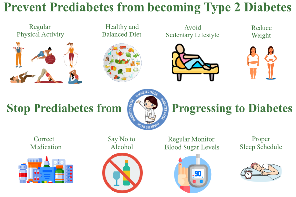 How to Prevent Prediabetes from becoming Type 2 Diabetes