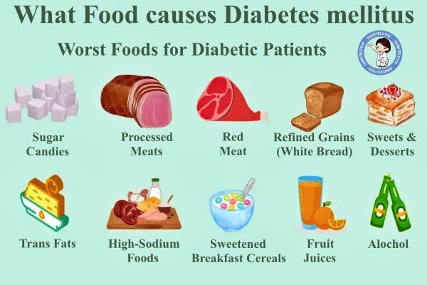 What Food causes Diabetes in Humans, Type 2 & 1, Gestational